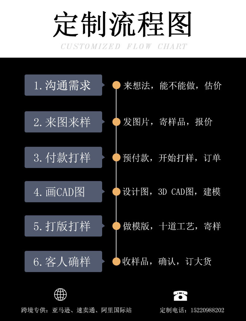 不锈钢饰品定制流程(图2)
